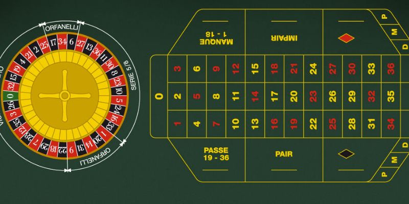 Phân biệt cửa cược và tỷ lệ thưởng Roulette Kubet